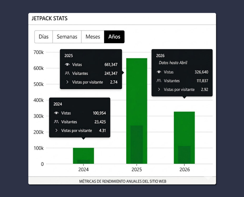 tu mundo hack rom metricas