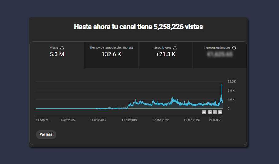 umundo hack rom metricas youtue portfolio